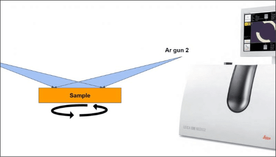 An image of a machine with an arrow pointing to it, emphasizing its characterization.